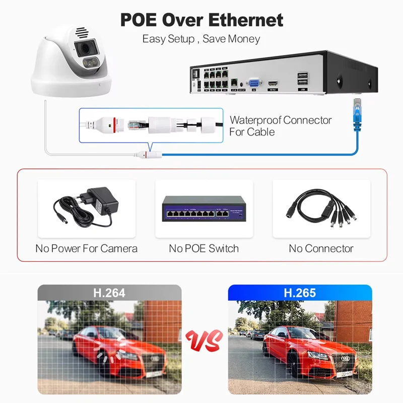 Home Security Options - Untuk Sistem Kamera Keamanan CCTV Techage