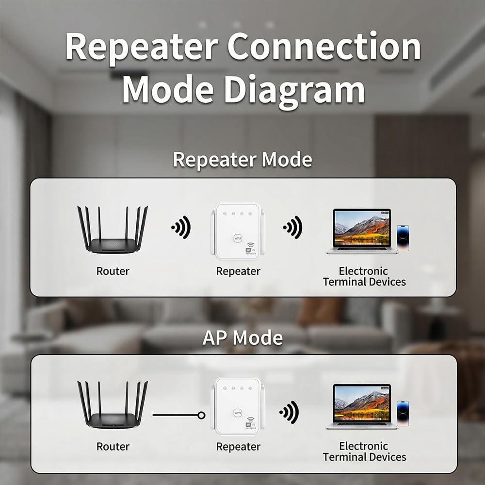 Penguat Sinyal WiFi Baru 2026  - Home Security Wireless ulasan dan harga