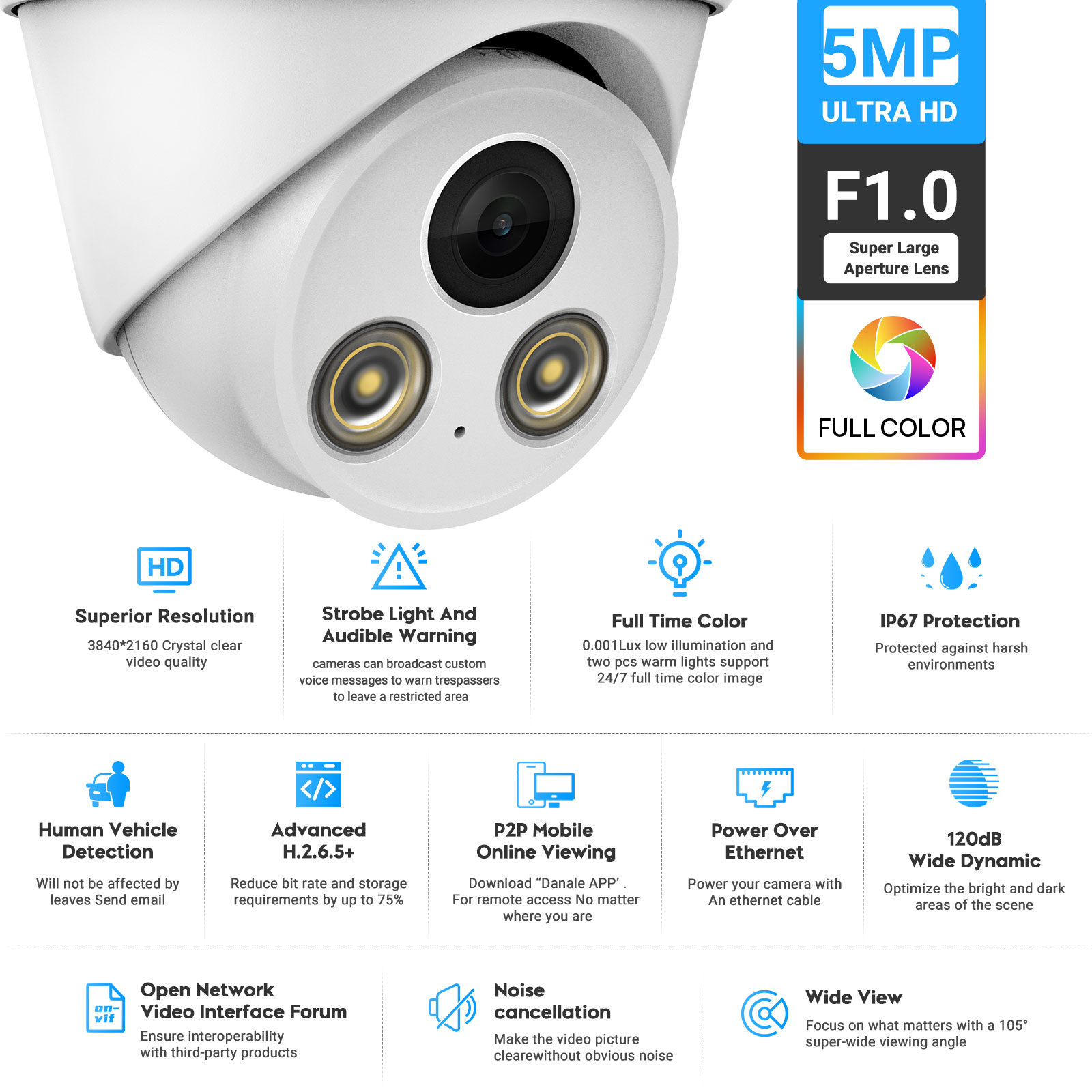 VIKYLIN Kamera IP Penglihatan  - Home Security Options ulasan dan harga