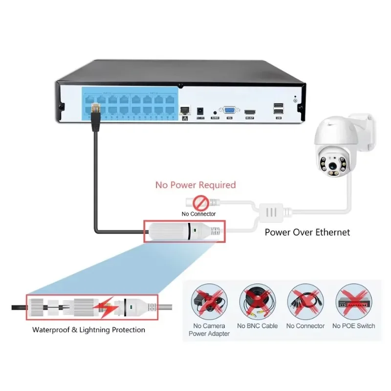 Kit Kamera CCTV Kabel Colorvu  - Home Security Nvr ulasan dan harga