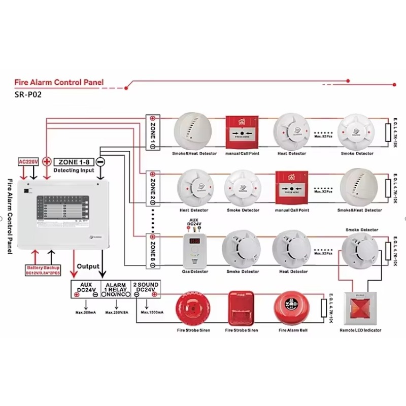 1-10 Zona Panel Kontrol Alarm  - Home Security Alarm ulasan dan harga
