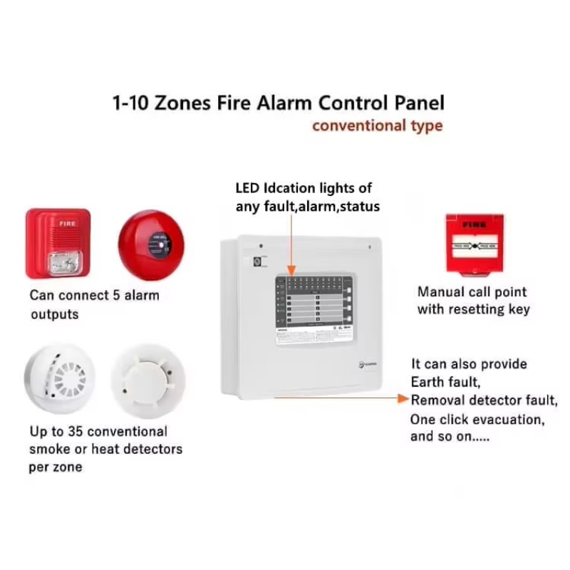 1-10 Zona Panel Kontrol Alarm  - Home Security Alarm ulasan dan harga