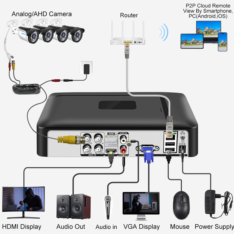 Smar 4CH 8CH AHD DVR 5 in 1 Hy - Home Security Nvr ulasan dan harga