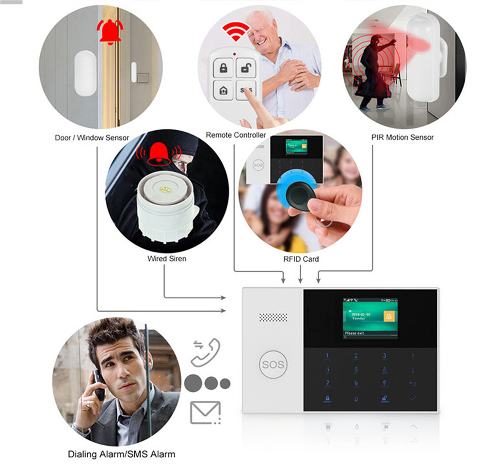 PGST PF-50 Remote Control Nirk - Home Security Alarm ulasan dan harga