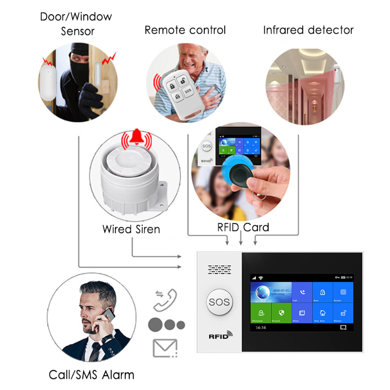 HIVA PF-50 Nirkabel 433MHz Pen - Home Security Alarm ulasan dan harga