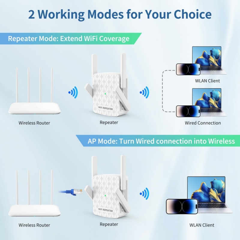 1200Mbps Wireless Wifi Extende - Home Security Wireless ulasan dan harga