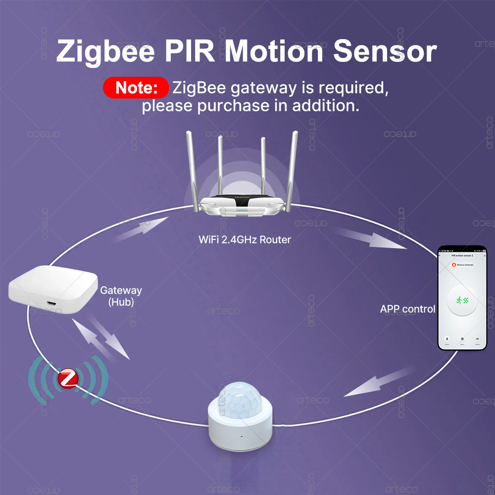 Zigbee 3.0 Sensor Gerak PIR Mi - Home Security Alarm ulasan dan harga