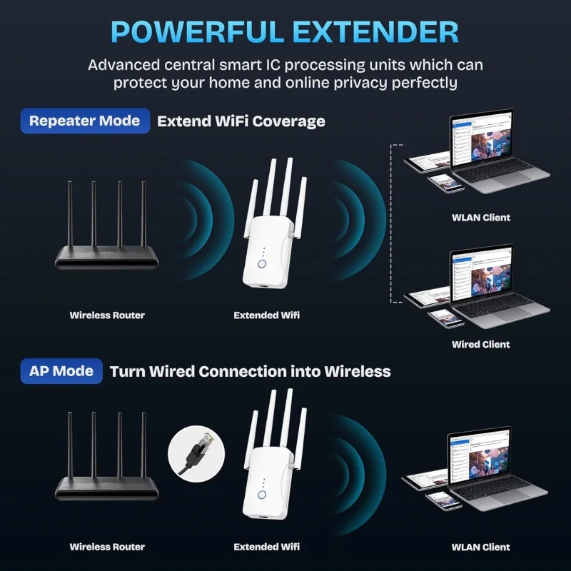 Pengulang WiFi Dual Band 2.4G/ - Home Security Wireless ulasan dan harga