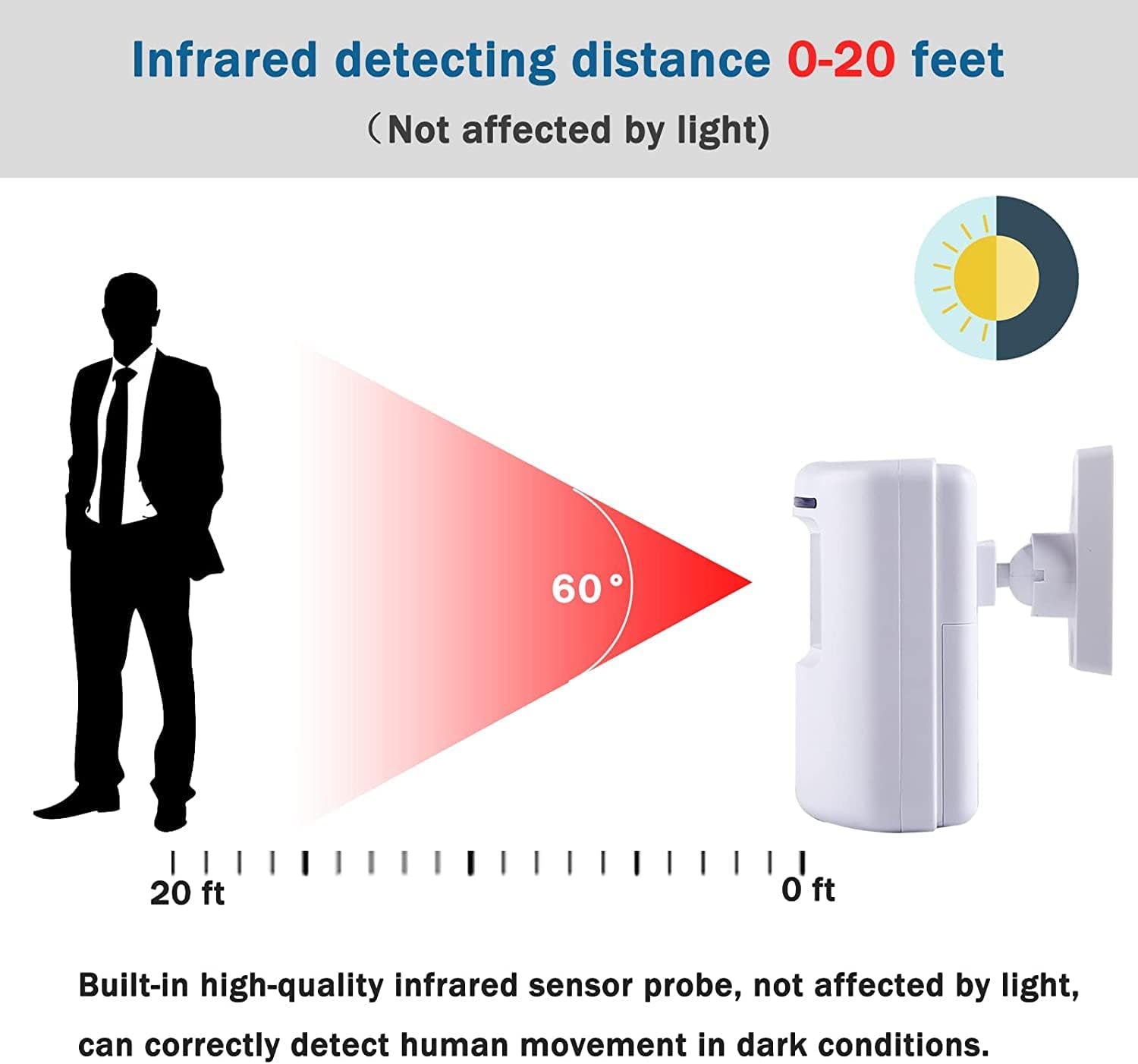 Alarm Pintu Sensor Gerak Nirka - Home Security Options ulasan dan harga